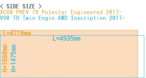 #XC60 PHEV T8 Polestar Engineered 2017- + V90 T8 Twin Engin AWD Inscription 2017-
